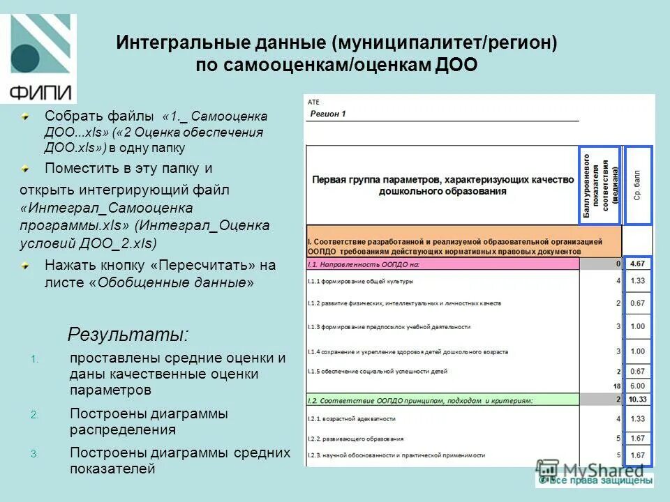 Интегральные данные. Листы оценивания для оценки качества дошкольного образования. общая оценка доо. данные муниципалитета.