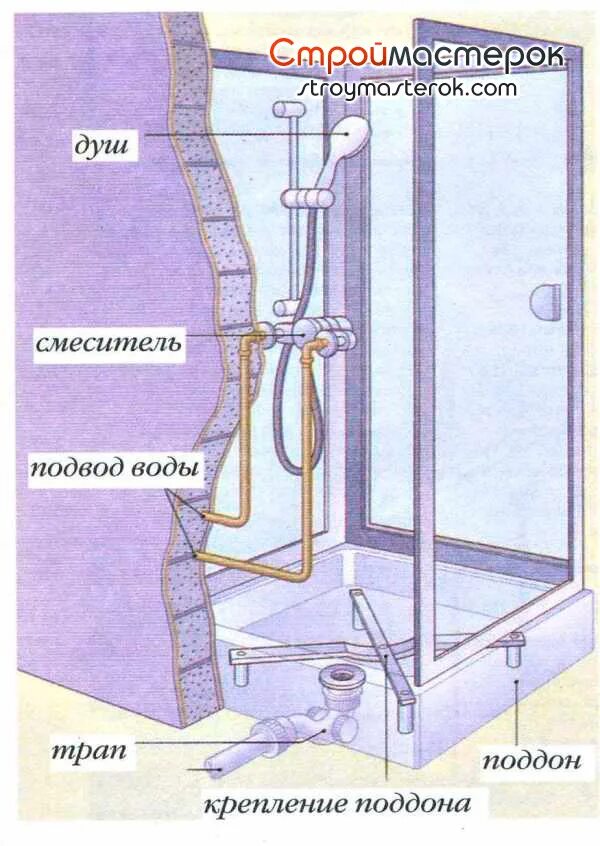 Водопроводчик на дом в Уфе: 119 сантехников со средним рейтингом 4.4 с отзывами 