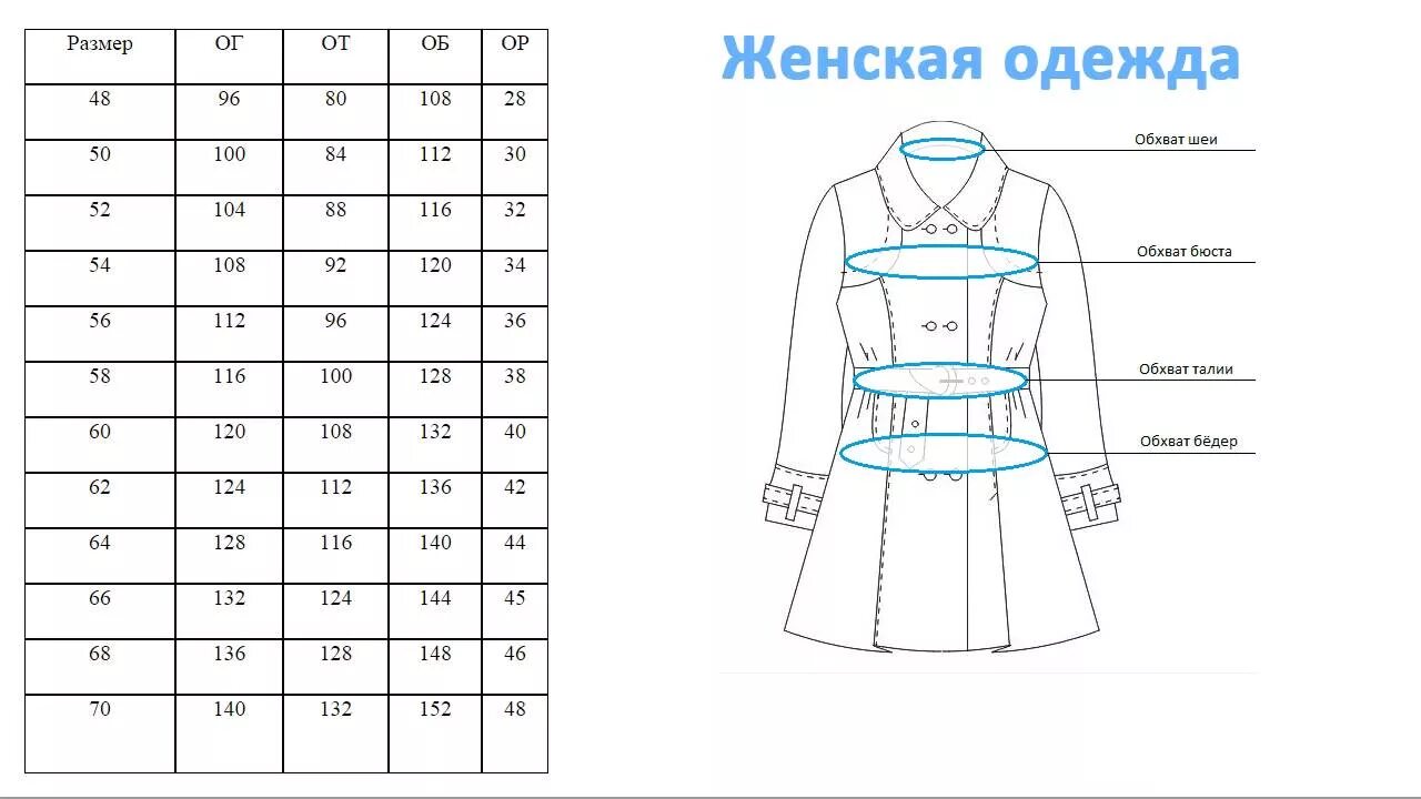Фабричные размеры. Таблица размеров одежды. Замеры женской одежды таблица. Схема размеров одежды. Таблица замеров для одежды.