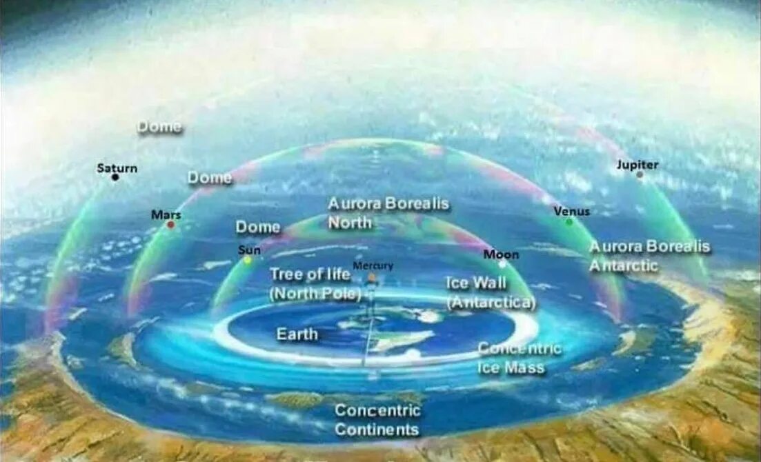 Где в библии написано что земля плоская. Плоская земля. flat earth beyond the ice wall. карта плоской земли. плоская земля в библии.
