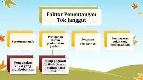 Faktor penentangan tok janggut