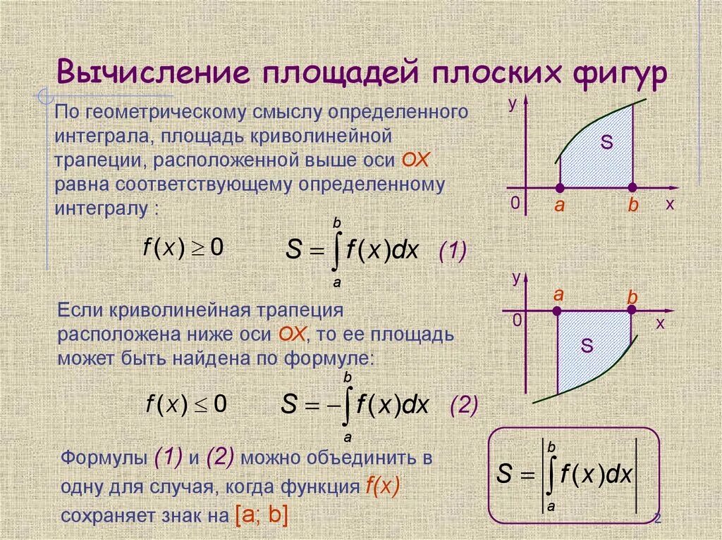 Найти площадь с помощью интеграла. Формула площади через интеграл. Формулы для вычисления площадей плоских фигур. Вычислите площадь плоских фигур с помощью определенного интеграла. Площадь плоской фигуры через интеграл формула.