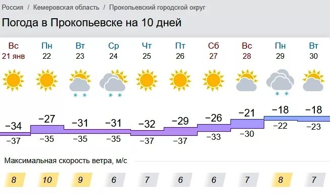 Погода в Кемерово. Погода на 10 дней. Погода в Прокопьевске. Погода в Прокопьевске на неделю.