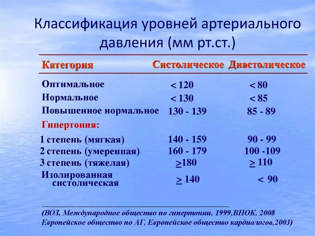 Степень ад классификация. Степень ад классификация
