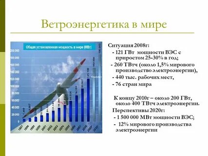 Установленная мощность в энергию