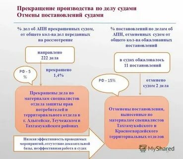 Завершение производства по делу