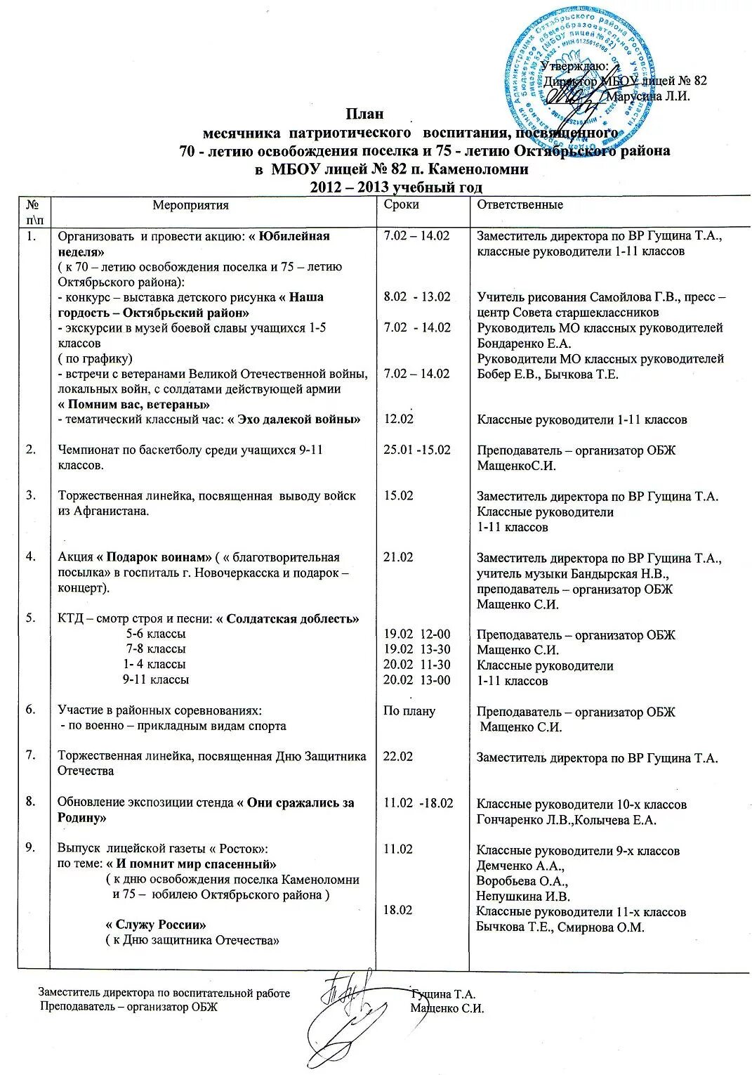 Отчет по патриотическому месячнику в школе