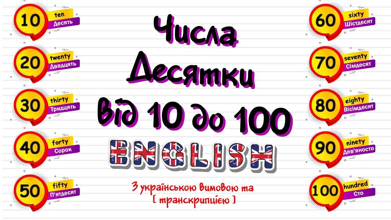 10 число октябрь. Цифры на английском до 100. От 10 до 100 на английском десятками. Десятки на английском. Числа десятки на английском.