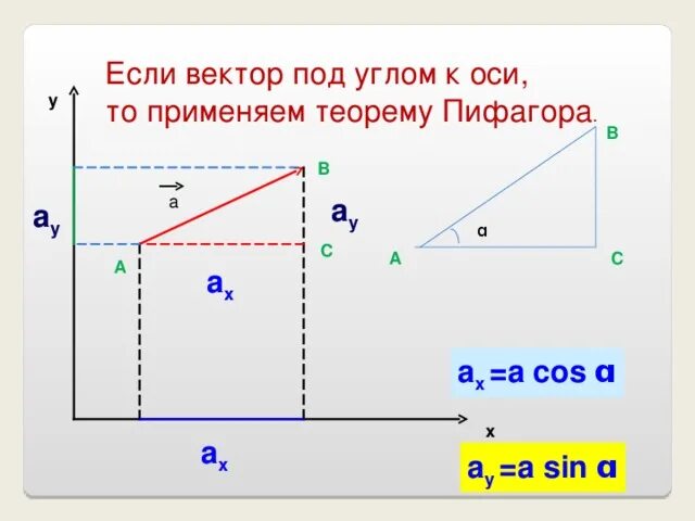 Сферическая система координат. Угол наклона вектора. Угол наклона вектора. Проекция на ось ох. Вектор в трехмерном пространстве.