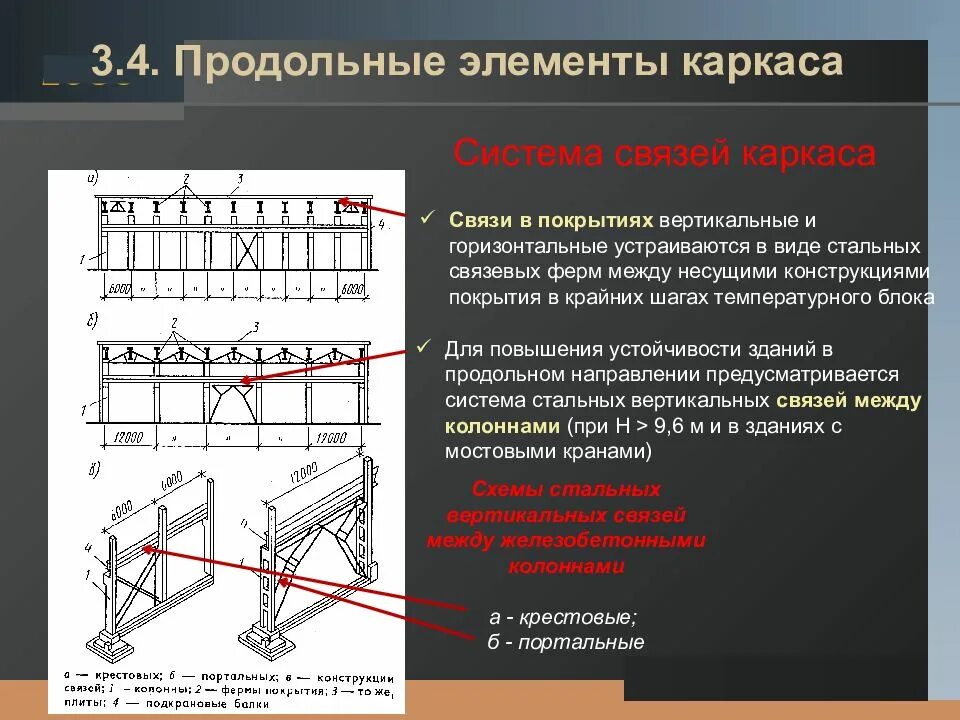 Горизонтальный элемент профиля пути. Горизонтальные и веертикальныесвязи. металлические связи жесткости в каркасных зданиях. вертикальные связи в металлоконструкциях. элементы стального каркаса одноэтажного промышленного здания.