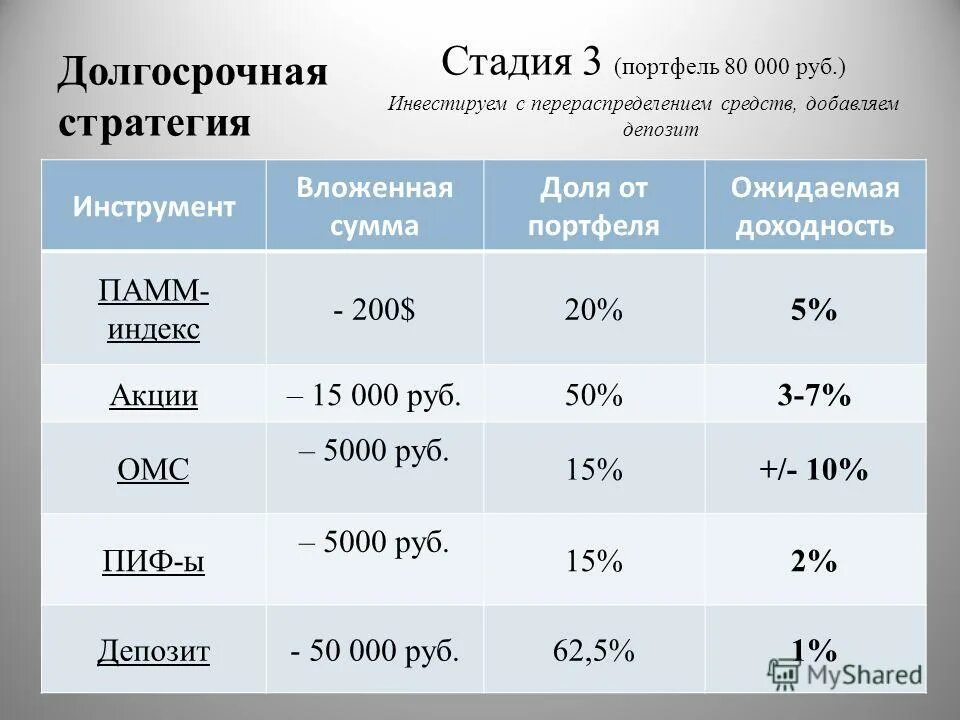 40 годовых