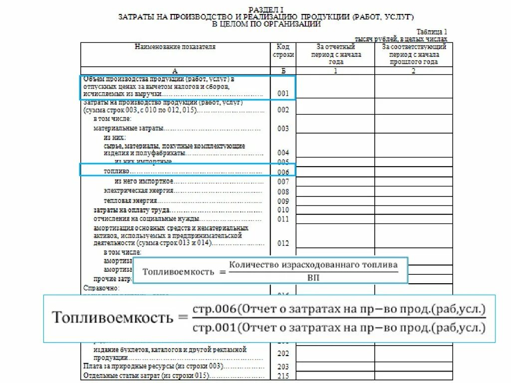 Не введена информация о расходах. Отчет о затратах на производство. Отчет о затратах на основное производство. Отчет о производственных расходах. Отчет о себестоимости произведенной продукции.