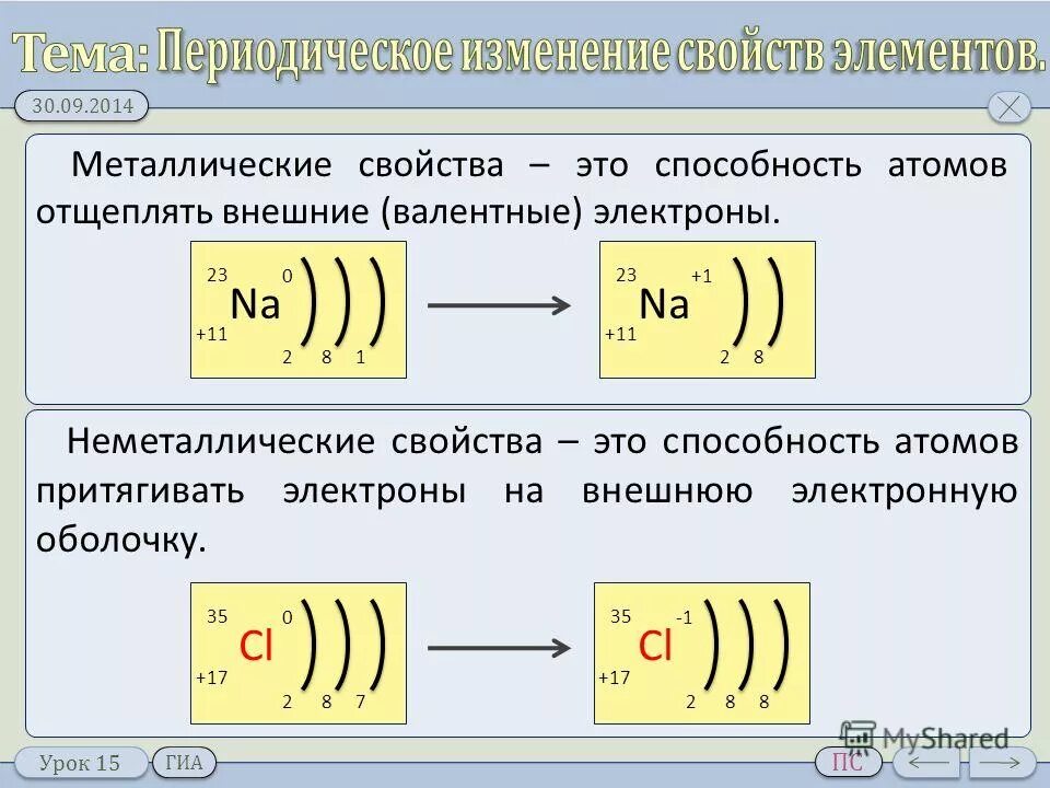 Атомы каких элементов имеют 2 валентных электрона. Валентные электроны это. Валентные электроны как определить. Элементы с одним валентным электроном. Валентные электроны это как.