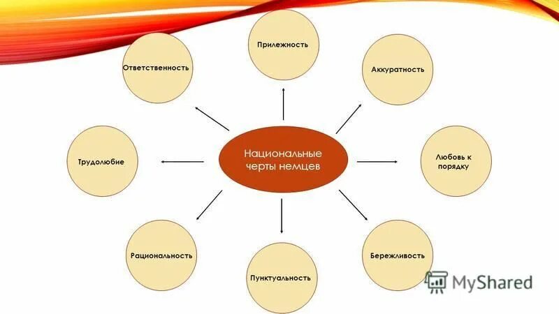 черты характера немцев