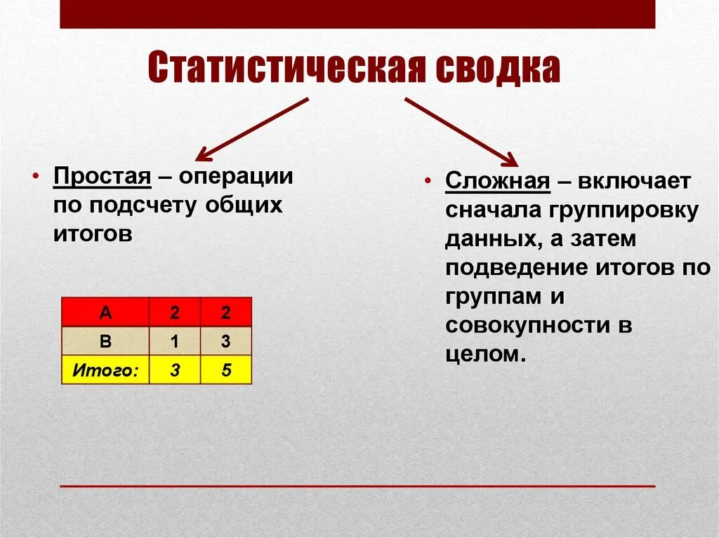 Статистическая сводка пример. Пример Сводки в статистике. Пример простой статистической Сводки. Простая сводка это в статистике.