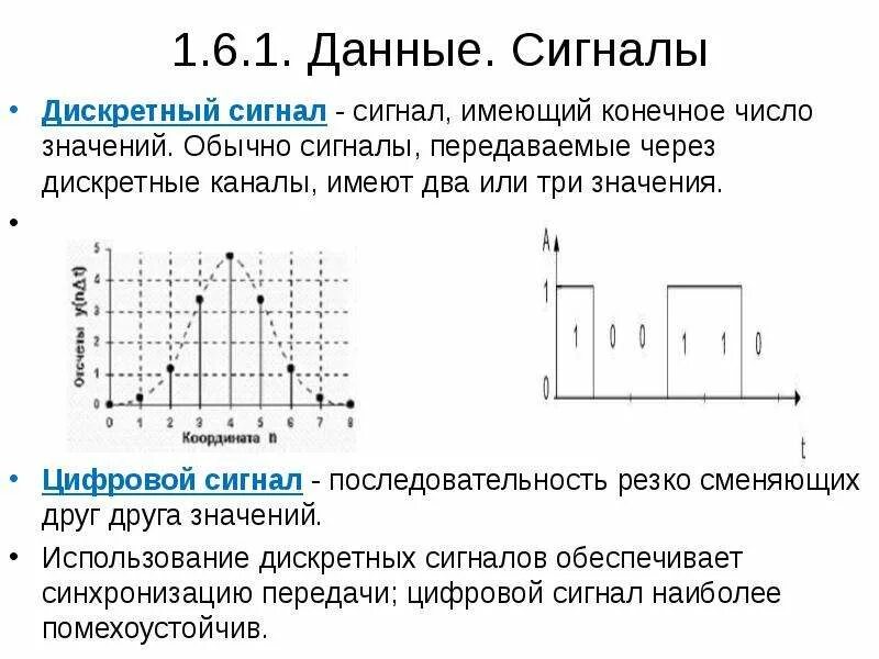 Виды дискретных сигналов