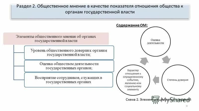Субъект общественного мнения. Субъект общественного мнения