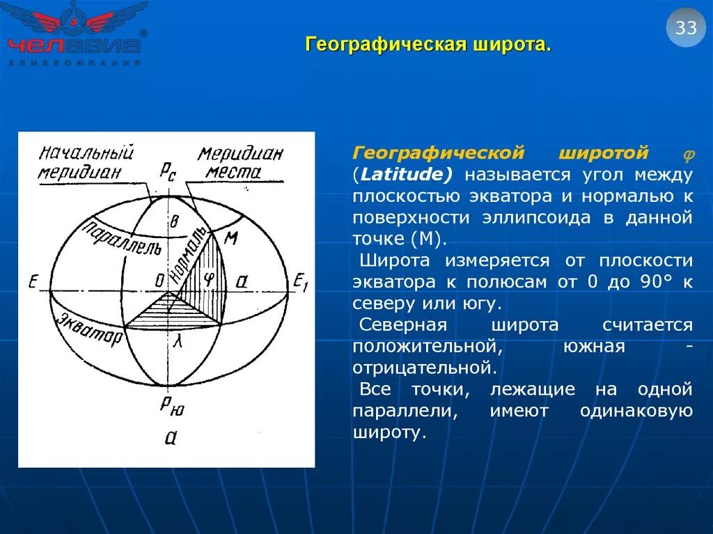 Широта. Географическая долгота. Географическая широта и географическая долгота. Понятие географическая широта.