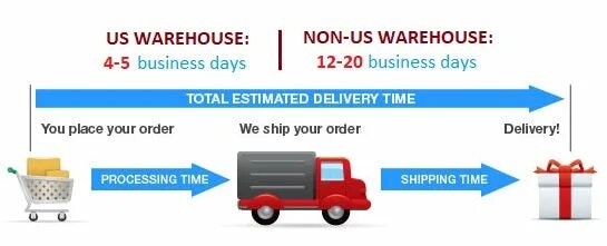 Delivering time. Delivery time. Delivery estimate time. Доставка тотал. Чит коды тотал Деливери.