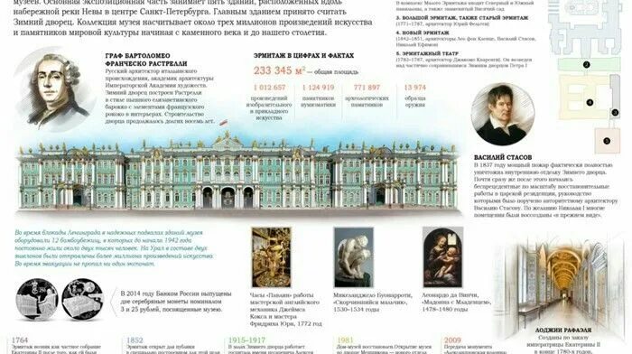 Эрмитаж часы работы в новогодние праздники - Telegraph