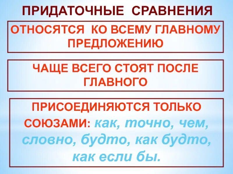 Придаточные сравнительные. Придаточные предложения сравнительные. Придаточные сравнительные Союзы. Предложения с придаточными сравнения примеры. Придаточные предложения внутри придаточного