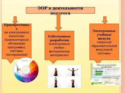 Формы взаимодействия пользователя с эор