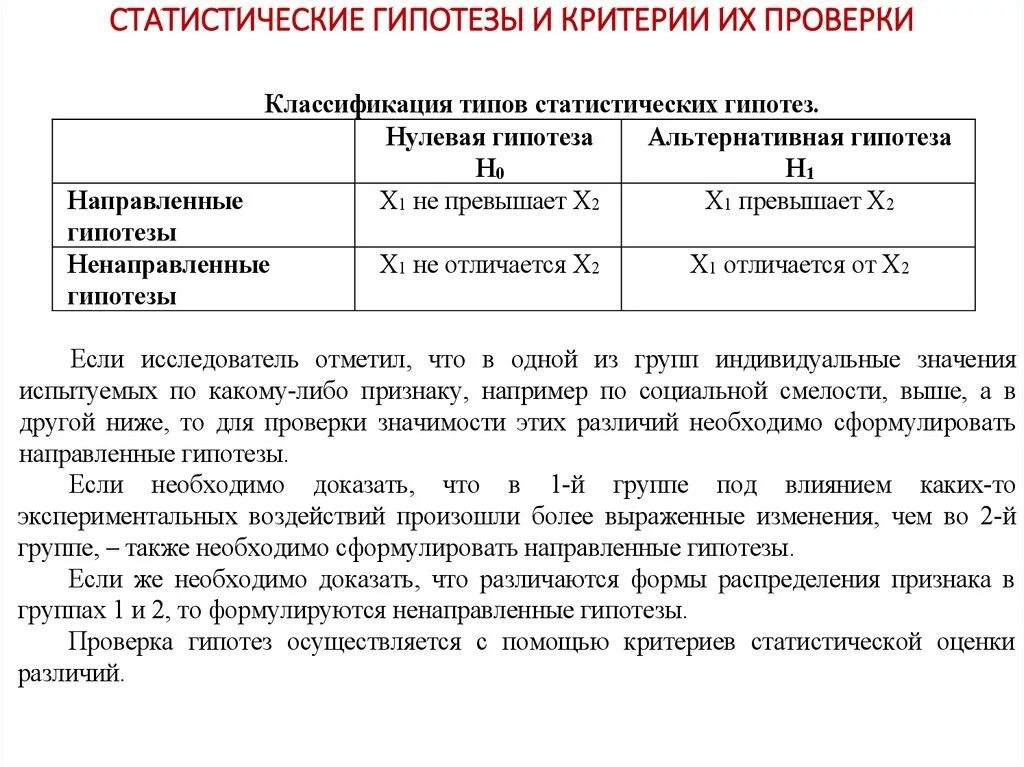 Цель проверки гипотез