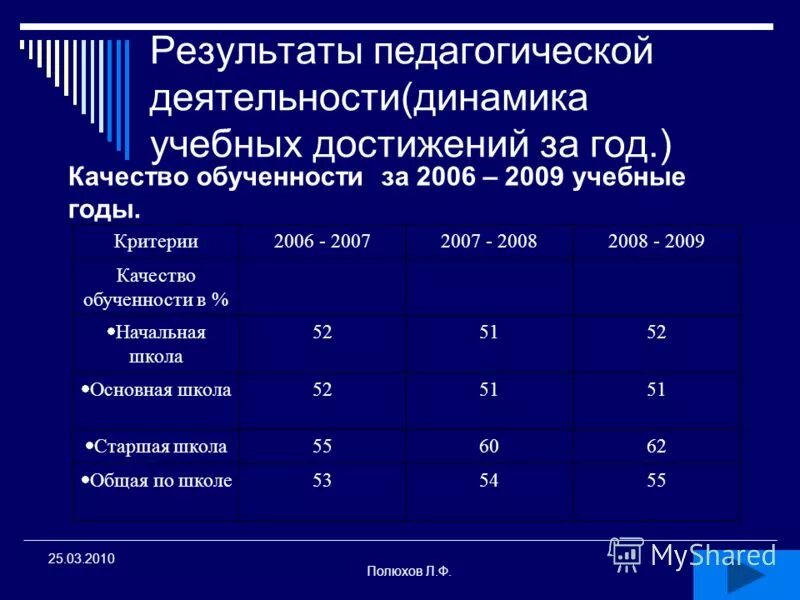 Биохимический анализ крови биохимия расшифровка. Результат ф р. Отчёт о финансовых результатах 0503121. Результат картинка. Результат ф р.