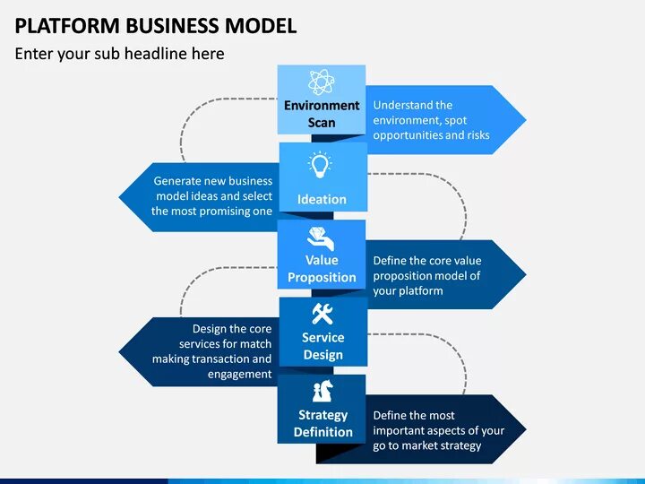 Бизнес модель платформа. Бизнес платформа. Бизнес модель. Platform Business model. Бизнес-модель типа платформа.