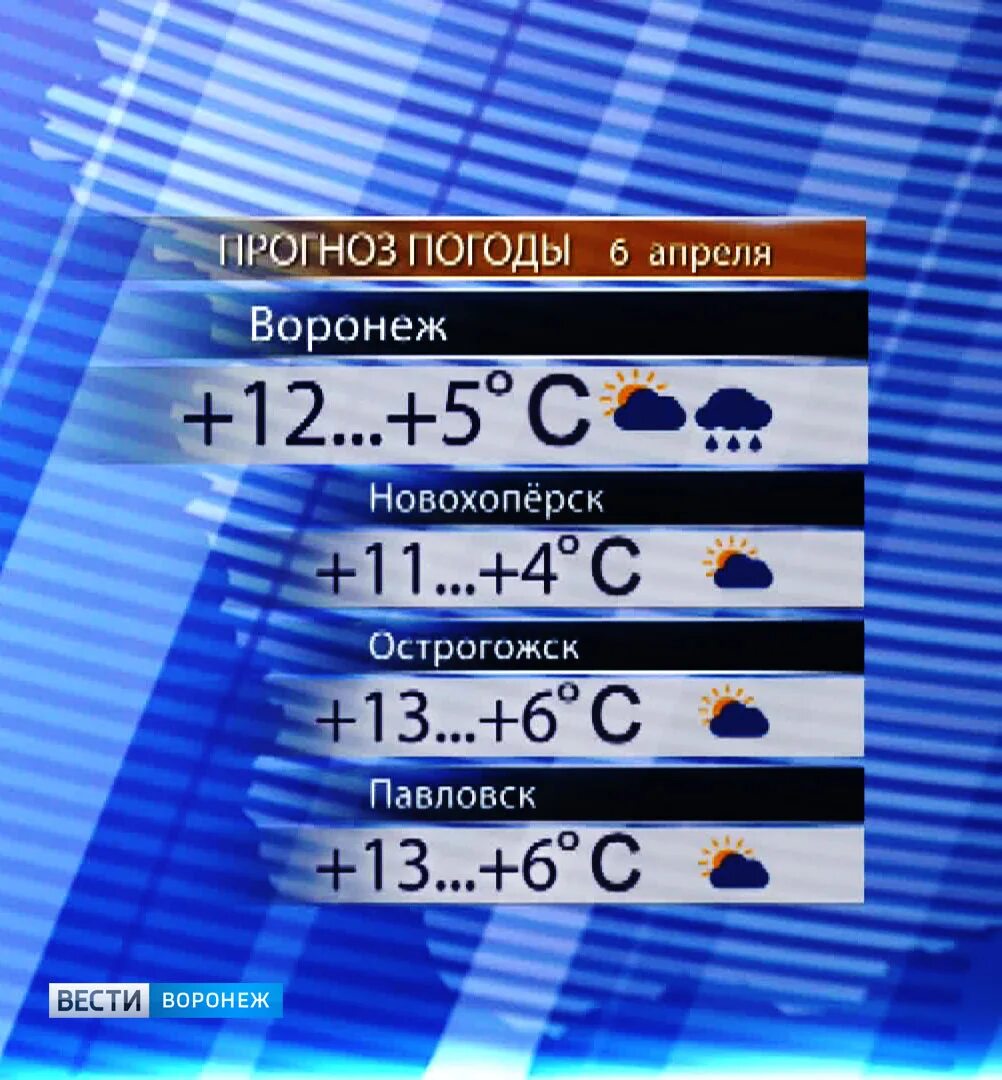 Погода воронеже на неделю 14 дней. Прогноз погоды в Воронеже. Погода в Воронеже. Погода в Воронеже на неделю. Погода на завтра Воронеж.