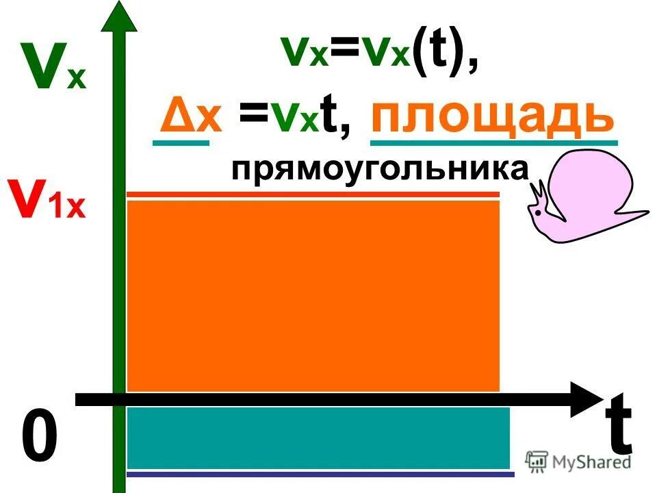 Сложение скоростей физика v1=v2+v0. Формулу кинематики брошенного тела. Vх 0. Классический закон сложения скоростей. Формула сложения скоростей.