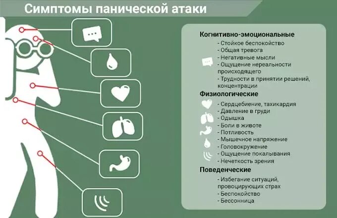 Паническая атака сердцебиение. Паническая атака. паническая атака симптомы. паническая атака давление. давление при панических атаках.