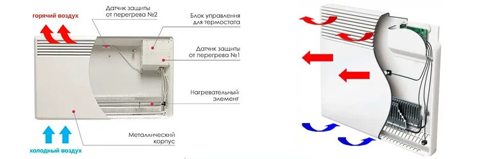 Какой нагревательный элемент лучше в конвекторе. Обогреватель nobo нагревательный элемент. конвектор airelec тип нагревательного элемента. масляный конвектор элементы детали. из чего состоит конвектор электрический.