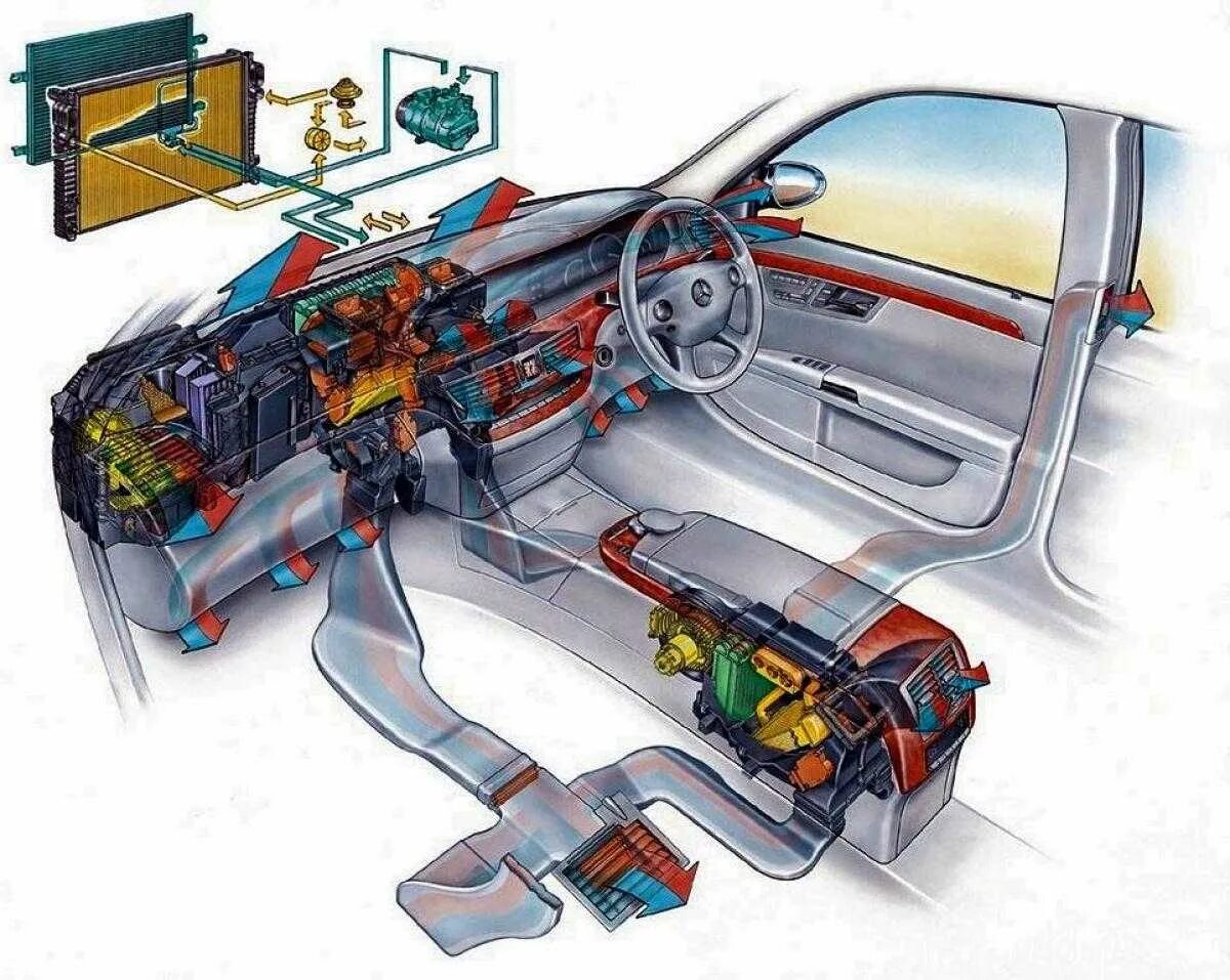 Воздух с улицы в машине. Система отопления w124. Система отопления вентиляции салона Тигуан 2. Система кондиционирования автомобиля w. Система отопления и кондиционирования автомобиля.
