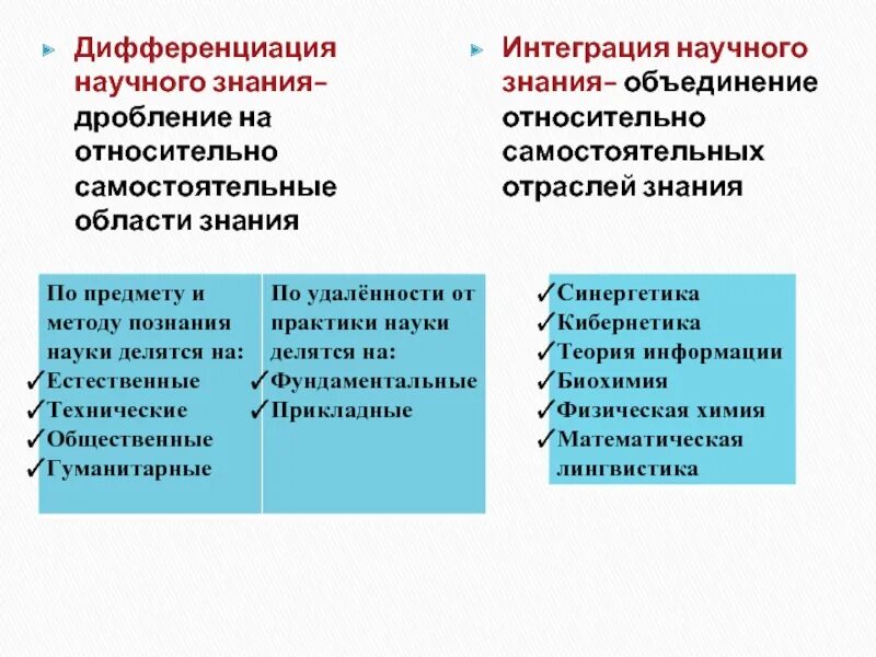 Область научного знания. Интеграция научного знания. Дифференциацич научногг знагич. Дифференциация и интеграция научного познания. Дифференциация научного познания.