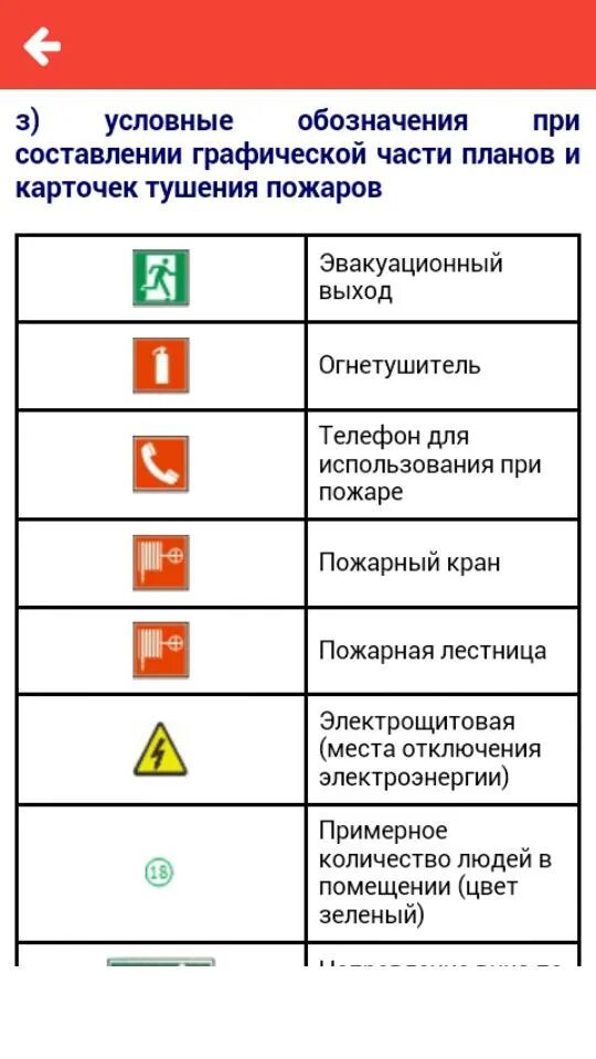 Тесты в пожарной охране. Условные обозначения схемы тушения пожара. Пожарные обозначения на схемах пожаротушения. Пожарные графические обозначения. Условные знаки пожара.