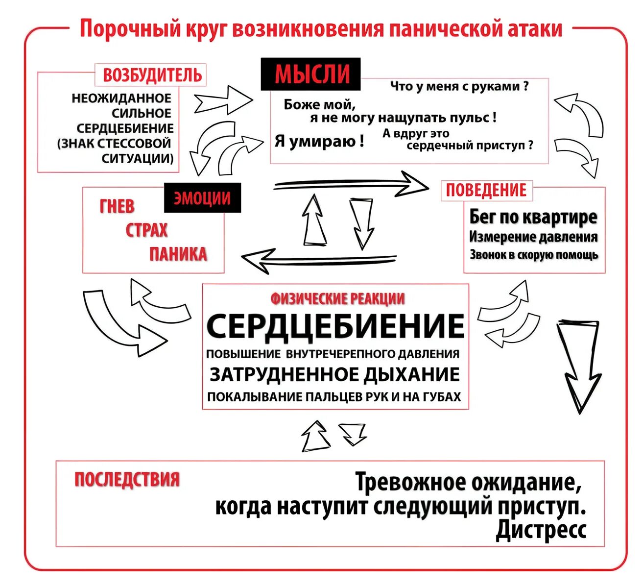 Лечение панических атак в СПб Доктор САН