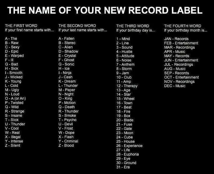 Name listconcurentcountrefresh name