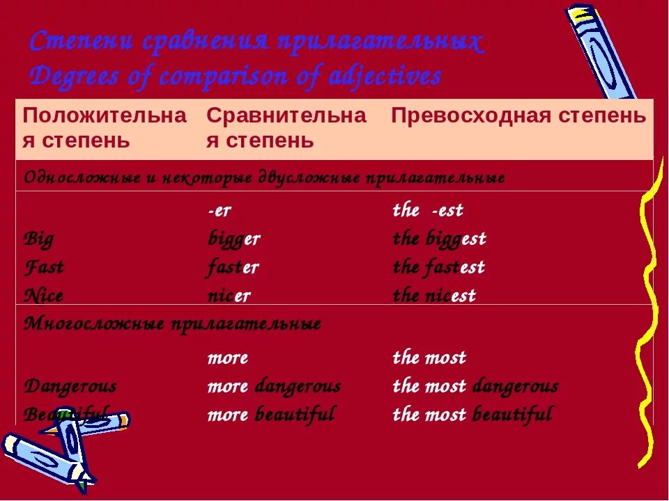 Er est more most. Таблица по сравнительной степени прилагательных в английском. Сравнительная степень прилагательных в английском pretty. Сравнительная и превосходная степень прил. Прилагательные в сравнительной и превосходной степени.