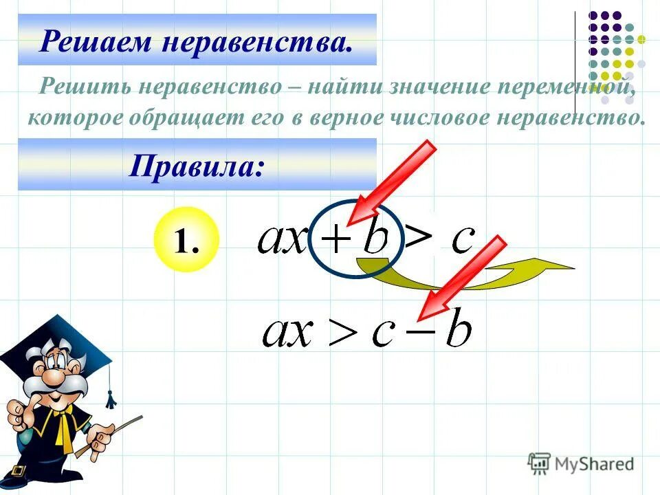 3 правила неравенств