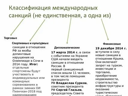 Какие цели преследовали антироссийские санкции ответами тест