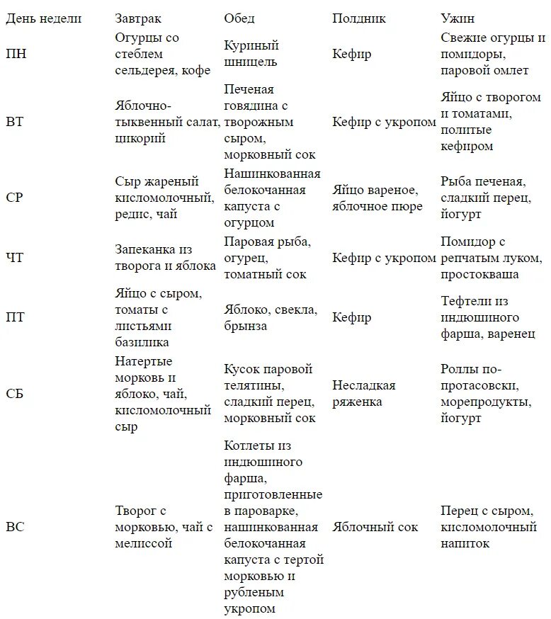 Протасова рецепты 1 2 неделя. Диета Кима Протасова 5 недель. Диета Кима Протасова таблица. Диета Кима Протасова меню по дням. Диета Кима Протасова меню.