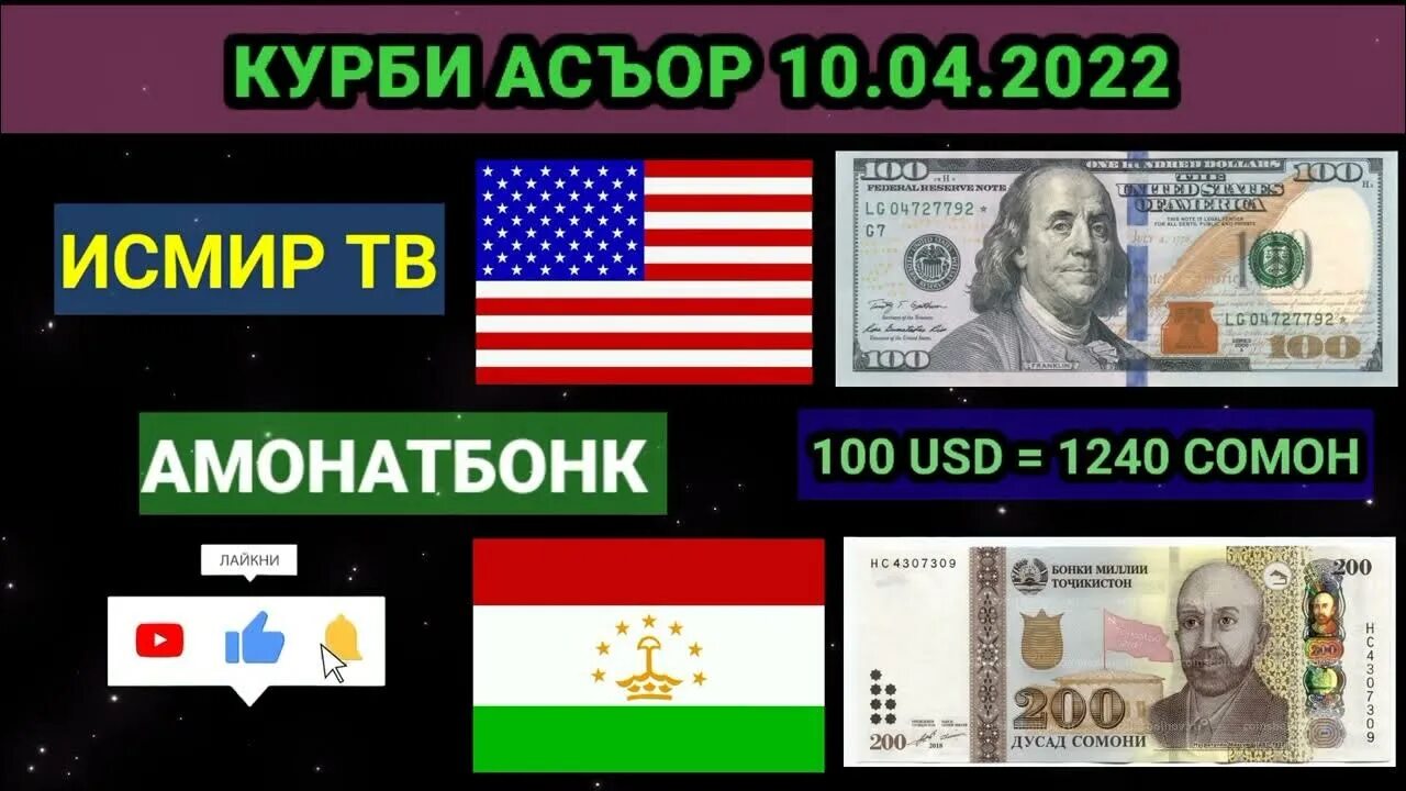 Курс валют на сомони сегодня 1000 рубл