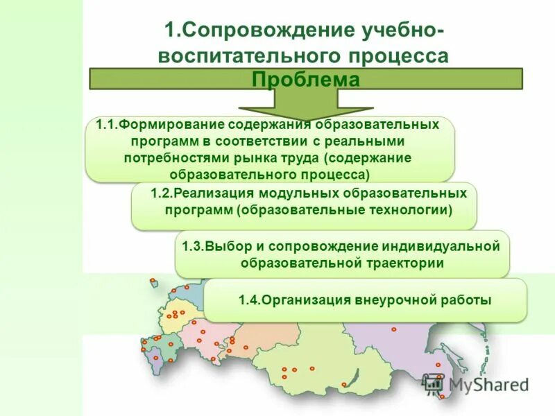 Внедрение нового содержания образования. Содержание образовательного процесса. Содержание учебно-воспитательного процесса. Сопровождение воспитательного процесса это.