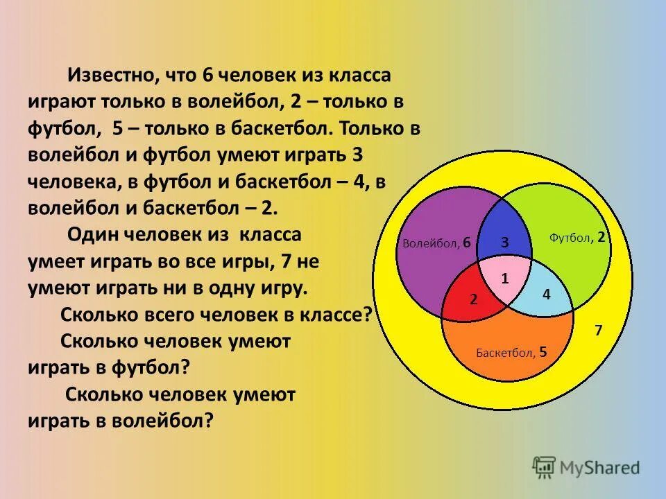 Сколько ребят набрали. Многие ребята нашего класса любят футбол баскетбол и волейбол. Круги Эйлера баскетбол футбол волейбол. Волейбол и баскетбол или подача круги Эйлера. В классе 38 человек из них 16 играют.