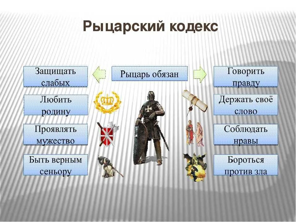 Перечислите атрибуты