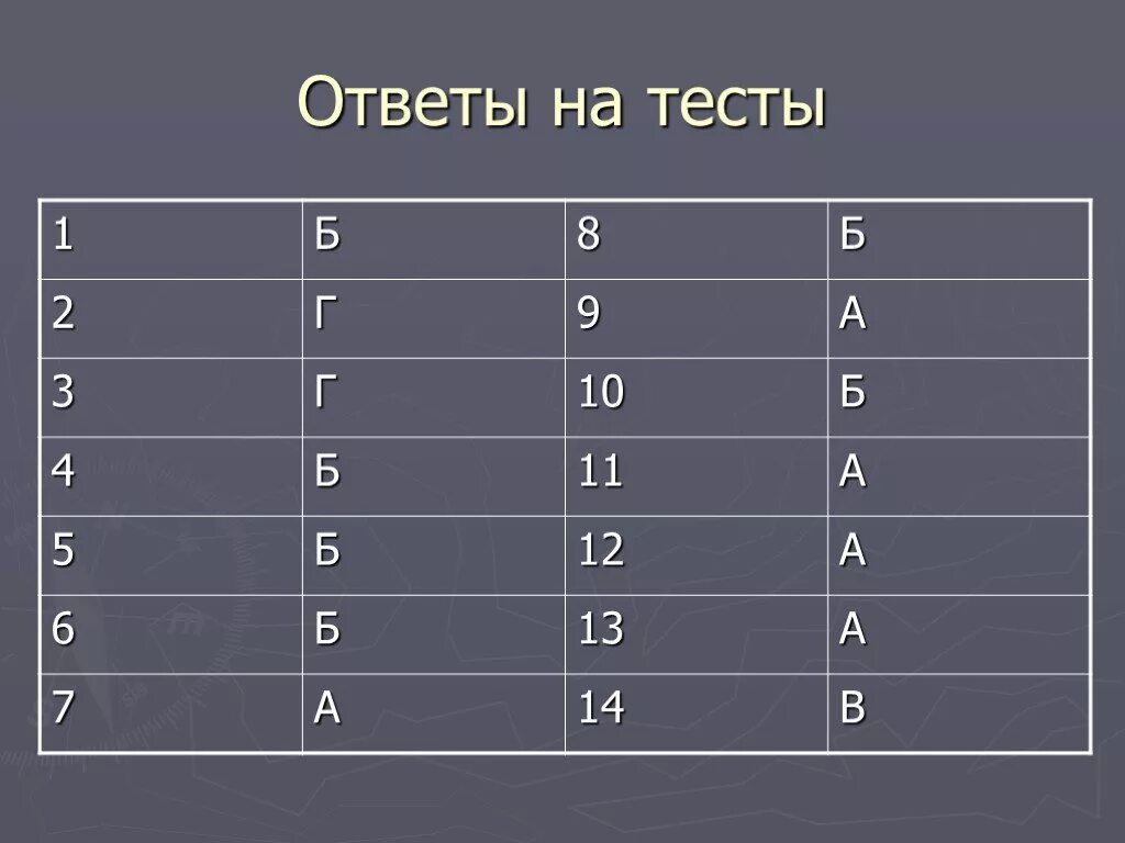 Ответ на тест. Ответы на тестирование. Тест по волейболу с ответами. Тест по теме волейбол с ответами. Тест по волейболу 5 класс