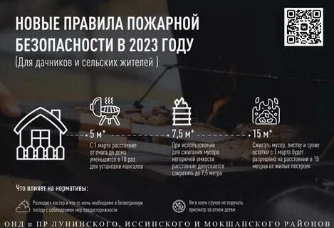 Ппр 1479 последняя редакция 2023