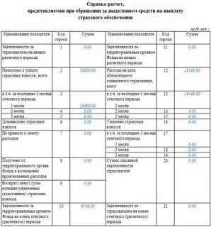 Возмещение расходов фсс