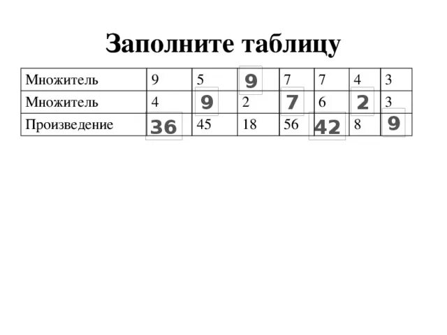 Заполни таблицу множители. Заполни таблицу множитель множитель произведение. Заполнить таблицу множитель множитель произведение. Заполни таблицу множители множители произведения множитель. Множитель 3 множитель 9 произведение